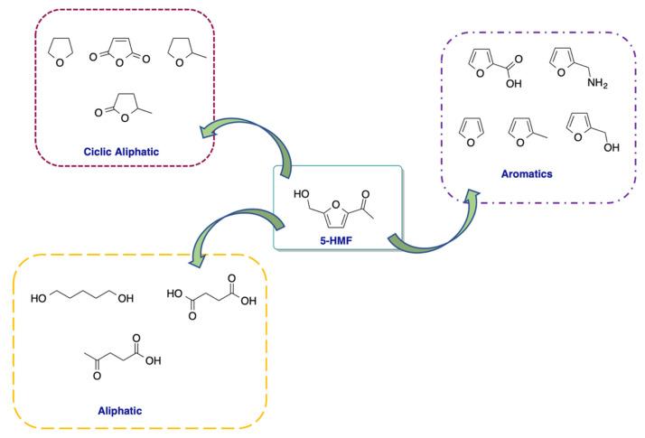https://cdn.ncbi.nlm.nih.gov/pmc/blobs/efbe/9000634/cf7df6bfeef5/molecules-27-02210-sch002.jpg