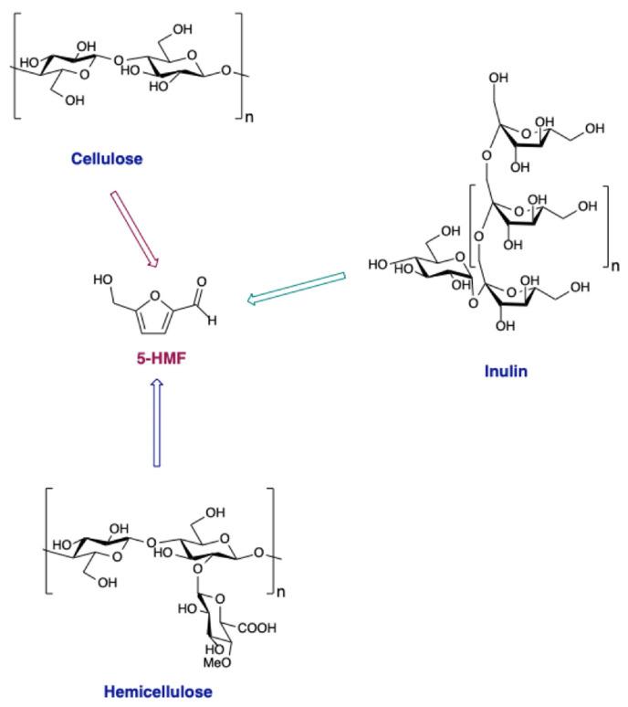 https://cdn.ncbi.nlm.nih.gov/pmc/blobs/efbe/9000634/ecc3eb2a85f5/molecules-27-02210-sch001.jpg