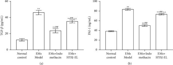 https://cdn.ncbi.nlm.nih.gov/pmc/blobs/efbe/9256397/5e42429e8bed/ECAM2022-5256578.007.jpg