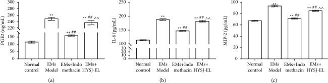 https://cdn.ncbi.nlm.nih.gov/pmc/blobs/efbe/9256397/da0f960c946a/ECAM2022-5256578.006.jpg