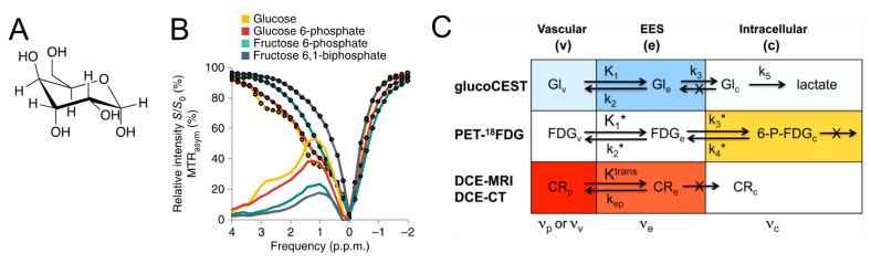 https://cdn.ncbi.nlm.nih.gov/pmc/blobs/efbf/7824058/50cc89d63ec4/pharmaceuticals-14-00011-g003.jpg