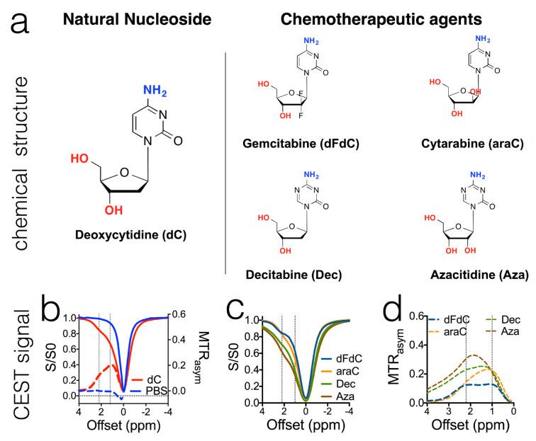 https://cdn.ncbi.nlm.nih.gov/pmc/blobs/efbf/7824058/c025240e2575/pharmaceuticals-14-00011-g006.jpg