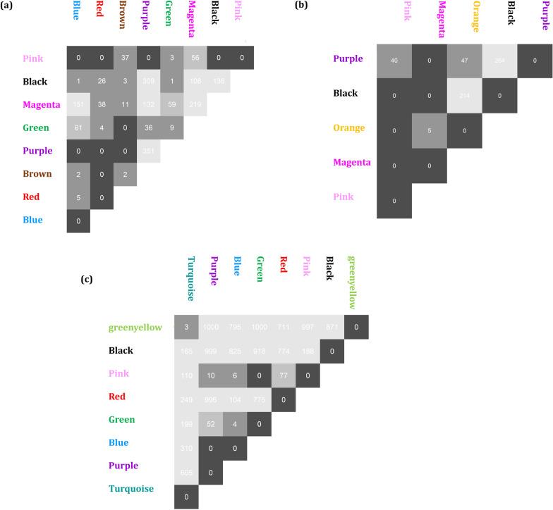 https://cdn.ncbi.nlm.nih.gov/pmc/blobs/efc0/8393454/9521752224df/12985_2021_1643_Fig4_HTML.jpg