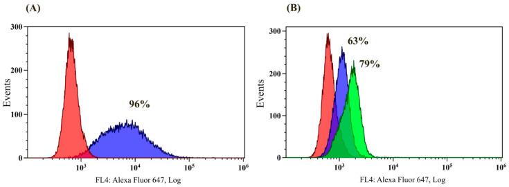 https://cdn.ncbi.nlm.nih.gov/pmc/blobs/efc2/11672820/05a26d9ed471/antibodies-13-00105-g004.jpg
