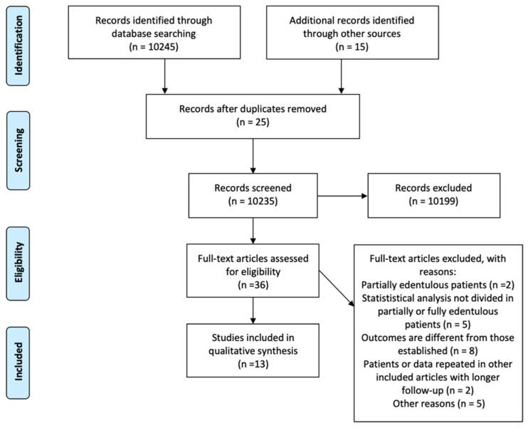 https://cdn.ncbi.nlm.nih.gov/pmc/blobs/efc2/8880344/15fd143dfa22/materials-15-01462-g002.jpg