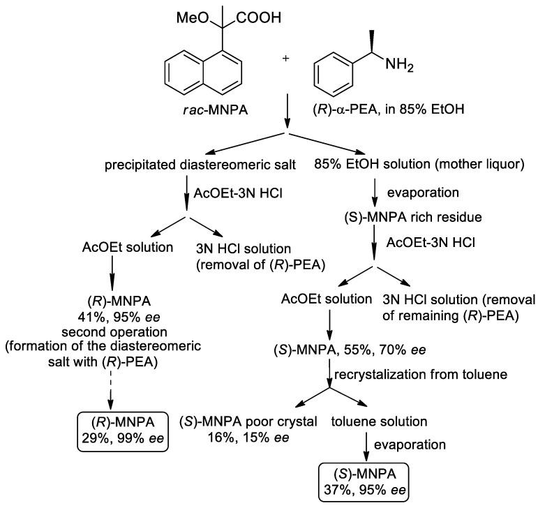 https://cdn.ncbi.nlm.nih.gov/pmc/blobs/efc3/7660327/1dd8837624ac/molecules-25-04907-sch009.jpg