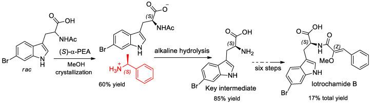https://cdn.ncbi.nlm.nih.gov/pmc/blobs/efc3/7660327/a03b9304e8eb/molecules-25-04907-sch015.jpg