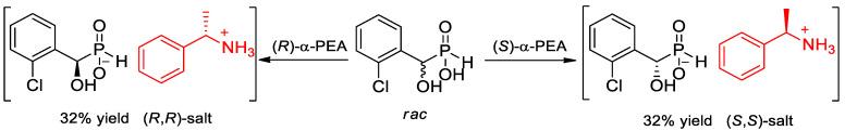 https://cdn.ncbi.nlm.nih.gov/pmc/blobs/efc3/7660327/b9daf1ec4831/molecules-25-04907-sch011.jpg