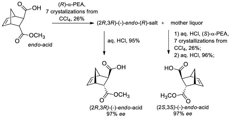https://cdn.ncbi.nlm.nih.gov/pmc/blobs/efc3/7660327/bb8e770b64d6/molecules-25-04907-sch013.jpg