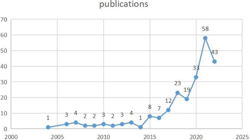 https://cdn.ncbi.nlm.nih.gov/pmc/blobs/efc6/10403034/44463c834b4c/medi-102-e34613-g002.jpg