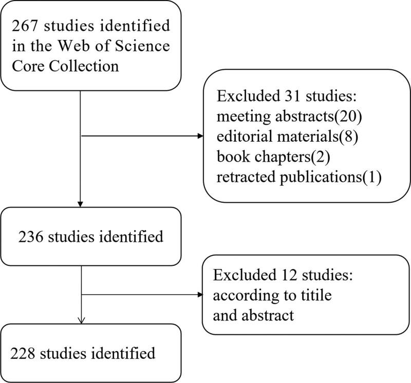 https://cdn.ncbi.nlm.nih.gov/pmc/blobs/efc6/10403034/9066f678a989/medi-102-e34613-g001.jpg