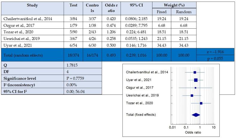 https://cdn.ncbi.nlm.nih.gov/pmc/blobs/efc9/10527738/80680a2f1752/children-10-01447-g003.jpg
