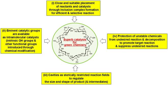 https://cdn.ncbi.nlm.nih.gov/pmc/blobs/efc9/11381675/3c7547855570/research.0466.fig.002.jpg