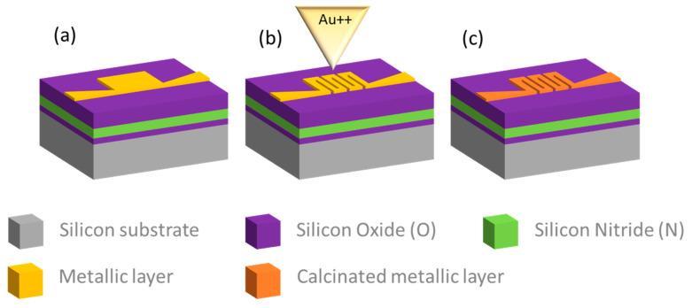 https://cdn.ncbi.nlm.nih.gov/pmc/blobs/efcb/10673319/b6238a847b07/micromachines-14-02060-g003.jpg