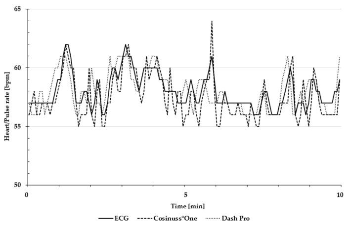 https://cdn.ncbi.nlm.nih.gov/pmc/blobs/efcb/6749408/9a9008726d61/sensors-19-03641-g004.jpg