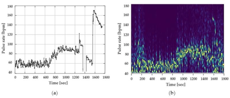 https://cdn.ncbi.nlm.nih.gov/pmc/blobs/efcb/6749408/c0e78c97c451/sensors-19-03641-g008.jpg