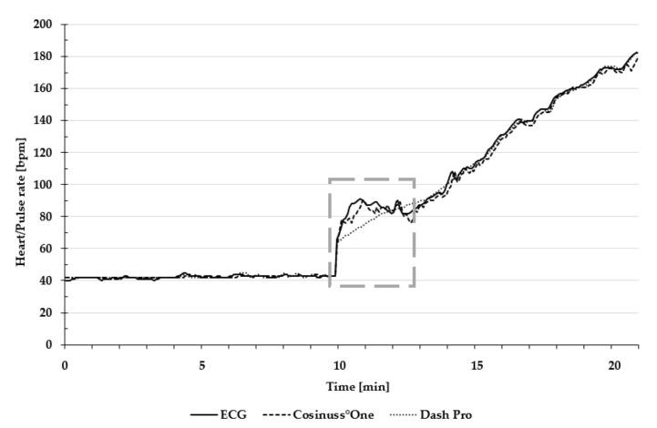 https://cdn.ncbi.nlm.nih.gov/pmc/blobs/efcb/6749408/cd342d257012/sensors-19-03641-g003.jpg