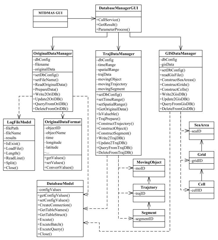 https://cdn.ncbi.nlm.nih.gov/pmc/blobs/efcb/8749864/e938c63bc426/sensors-22-00310-g004.jpg