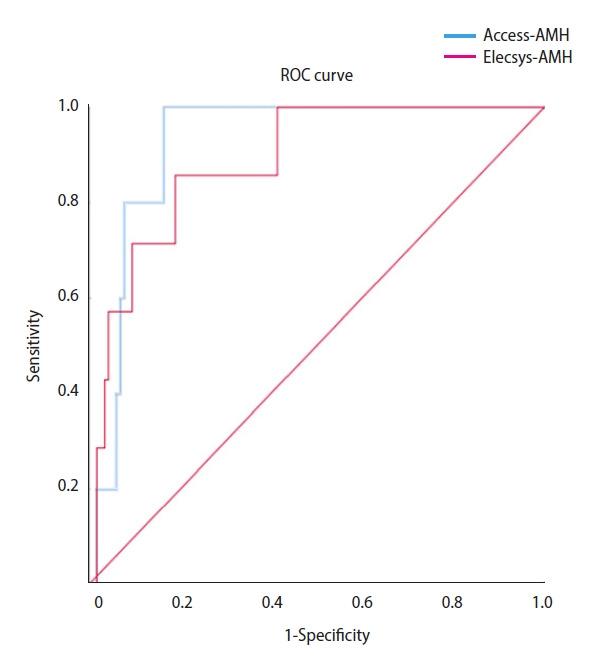 https://cdn.ncbi.nlm.nih.gov/pmc/blobs/efcb/9468695/1c739a966fc8/cerm-2022-05211f3.jpg