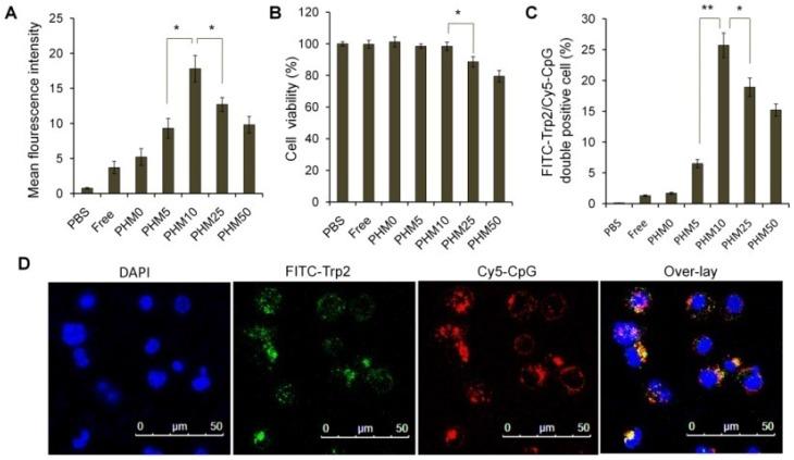 https://cdn.ncbi.nlm.nih.gov/pmc/blobs/efcc/5695138/29059fc09604/thnov07p4383g003.jpg