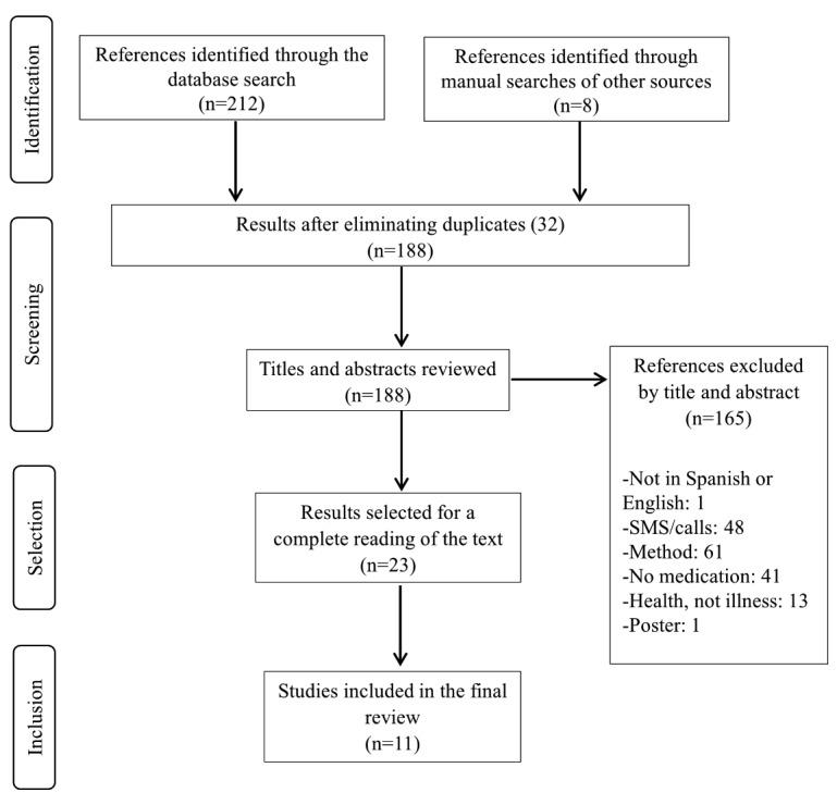 https://cdn.ncbi.nlm.nih.gov/pmc/blobs/efcc/6604503/fd5acd7178c1/jmir_v21i6e12505_fig1.jpg