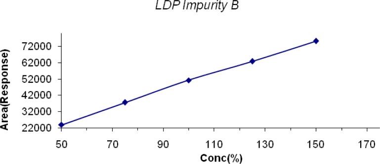 https://cdn.ncbi.nlm.nih.gov/pmc/blobs/efcf/3617657/b0a6e63d15aa/scipharm-2013-81-139f7.jpg