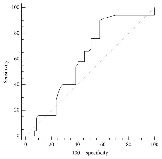 https://cdn.ncbi.nlm.nih.gov/pmc/blobs/efd0/5143713/6f4b9de53cf7/OGI2016-3561324.008.jpg