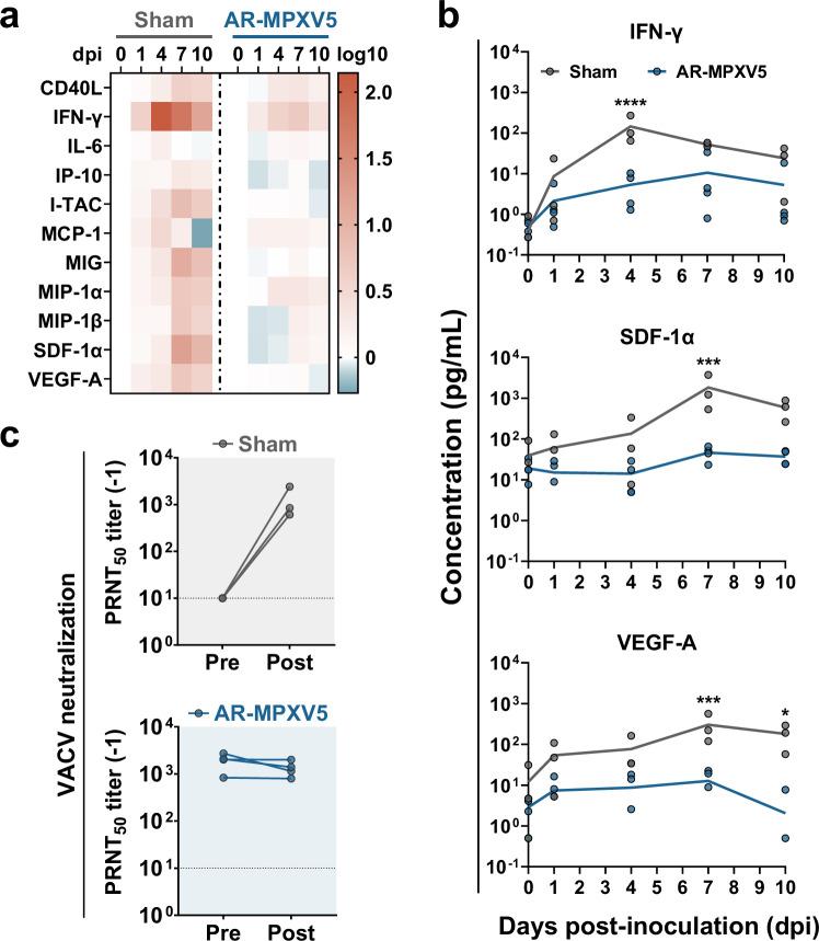 https://cdn.ncbi.nlm.nih.gov/pmc/blobs/efd2/11621575/bd0aa4fb375e/41467_2024_54909_Fig5_HTML.jpg