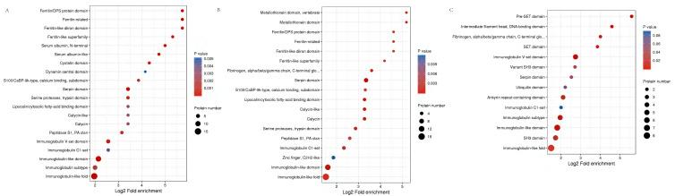https://cdn.ncbi.nlm.nih.gov/pmc/blobs/efd2/8988937/dfa637354e1f/peerj-10-13006-g005.jpg