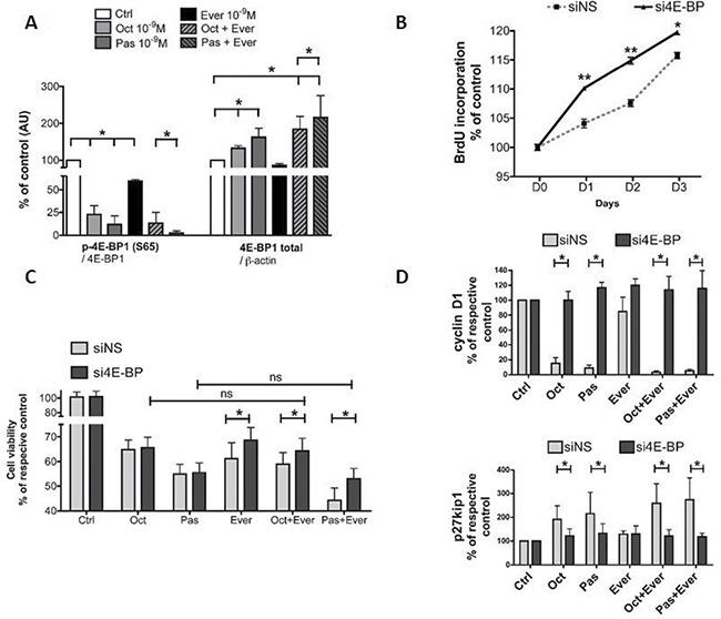 https://cdn.ncbi.nlm.nih.gov/pmc/blobs/efd5/5589664/300b2a0d9175/oncotarget-08-55361-g005.jpg