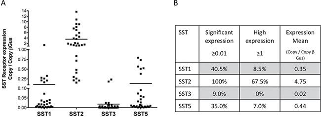 https://cdn.ncbi.nlm.nih.gov/pmc/blobs/efd5/5589664/ddc8b4412ec7/oncotarget-08-55361-g001.jpg