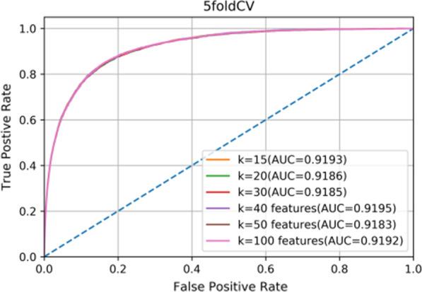 https://cdn.ncbi.nlm.nih.gov/pmc/blobs/efd6/8061020/a95a496a5dab/12911_2020_1320_Fig3_HTML.jpg