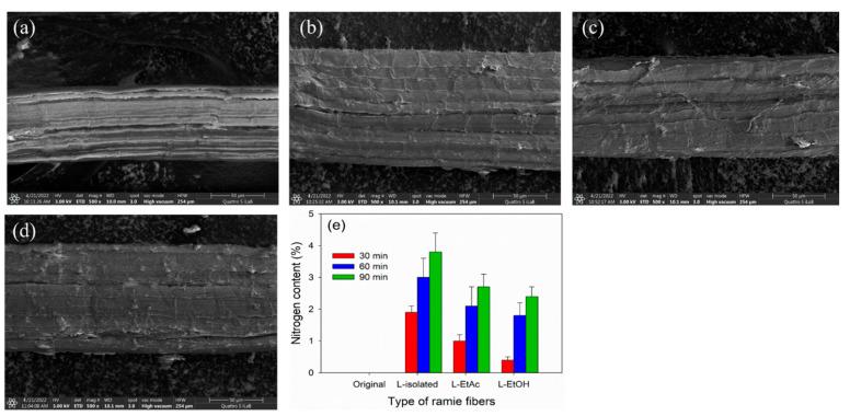 https://cdn.ncbi.nlm.nih.gov/pmc/blobs/efd6/9182894/1ab921b82530/polymers-14-02165-g007.jpg