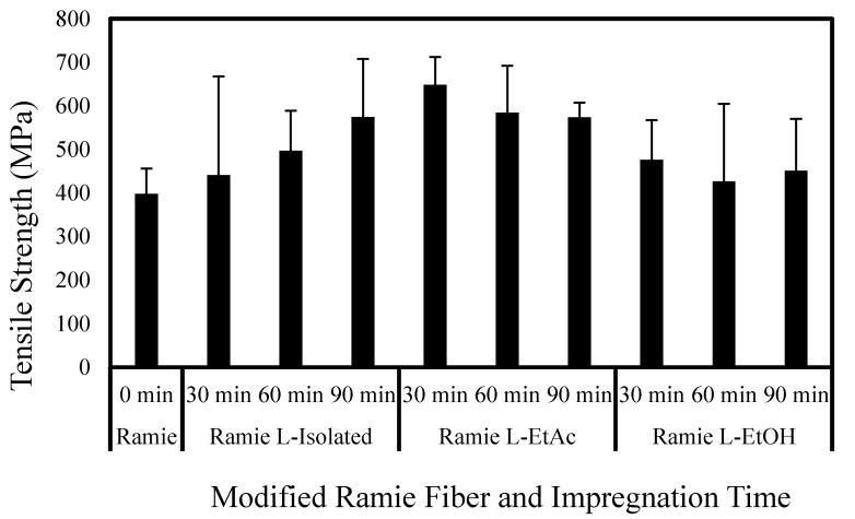 https://cdn.ncbi.nlm.nih.gov/pmc/blobs/efd6/9182894/91242505a313/polymers-14-02165-g010.jpg