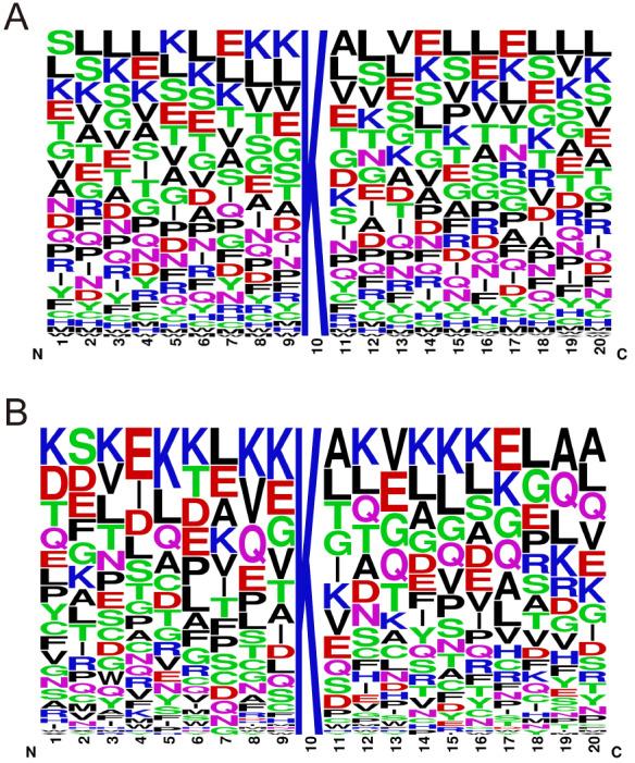 https://cdn.ncbi.nlm.nih.gov/pmc/blobs/efd8/10577472/35e39cd625a8/ABBS-2023-353-t3.jpg