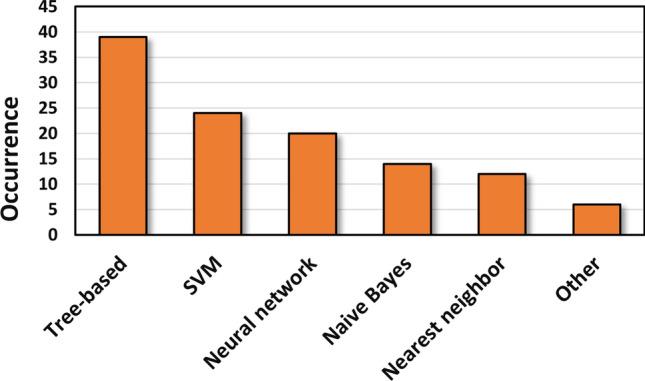 https://cdn.ncbi.nlm.nih.gov/pmc/blobs/efd8/8342376/a9e2adfd4009/11030_2021_10239_Fig3_HTML.jpg