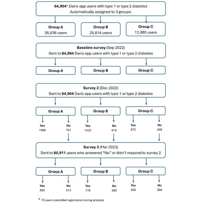 https://cdn.ncbi.nlm.nih.gov/pmc/blobs/efd9/12022521/d138a5e221c8/jmir_v27i1e68936_fig3.jpg