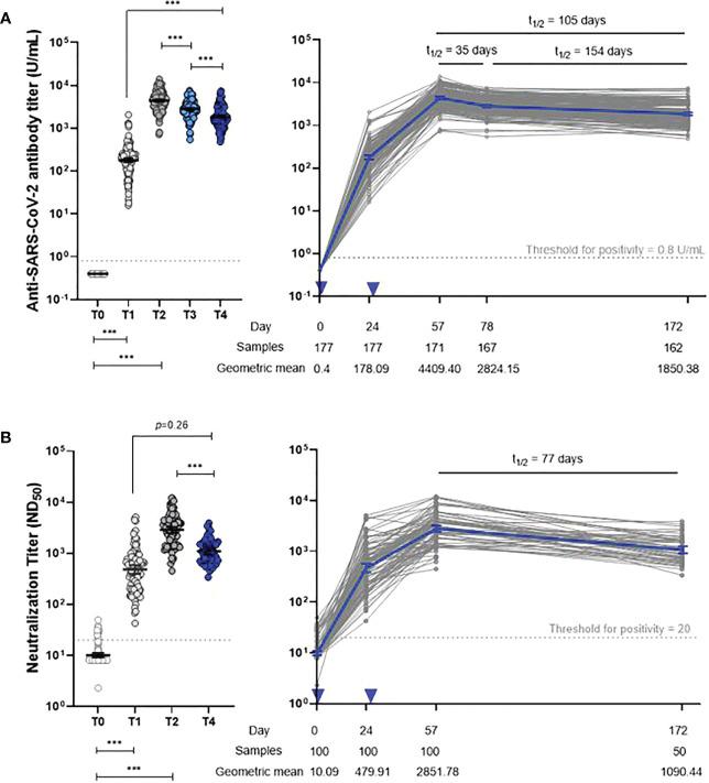 https://cdn.ncbi.nlm.nih.gov/pmc/blobs/efd9/9868900/22b1826c9ef3/fimmu-13-1035441-g002.jpg