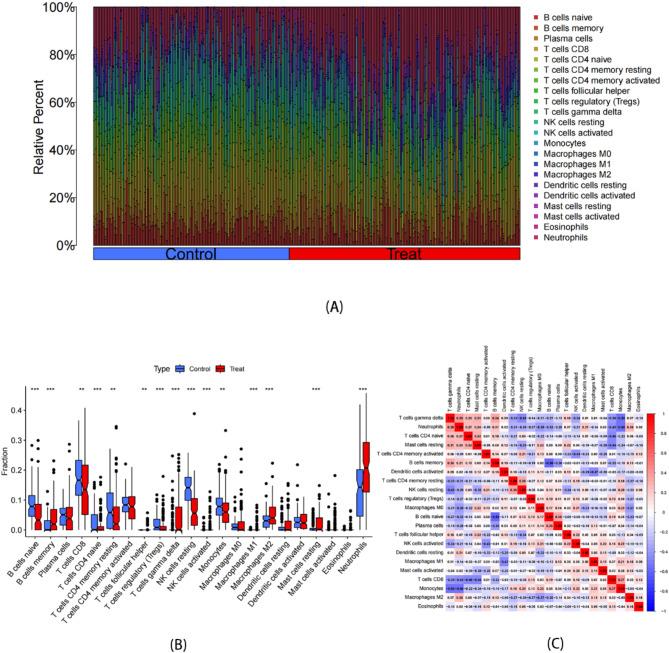 https://cdn.ncbi.nlm.nih.gov/pmc/blobs/efda/12039291/a7bf18849bca/13062_2025_649_Fig2_HTML.jpg