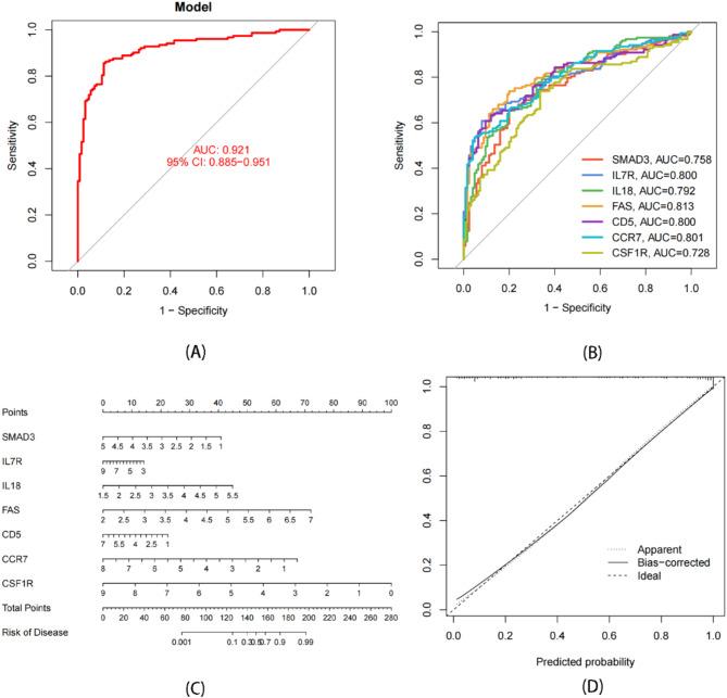https://cdn.ncbi.nlm.nih.gov/pmc/blobs/efda/12039291/c287a500b12e/13062_2025_649_Fig7_HTML.jpg