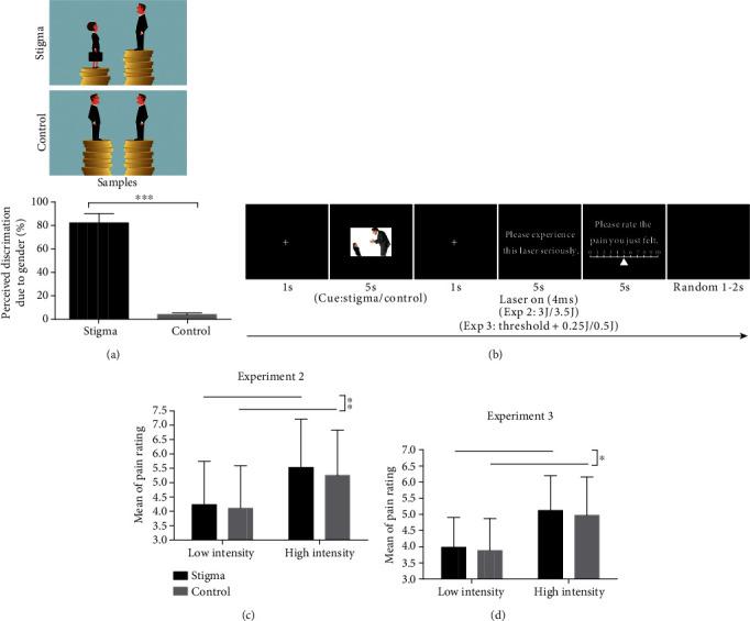 https://cdn.ncbi.nlm.nih.gov/pmc/blobs/efda/8019650/64c7b3d5be7e/NP2021-6612456.002.jpg