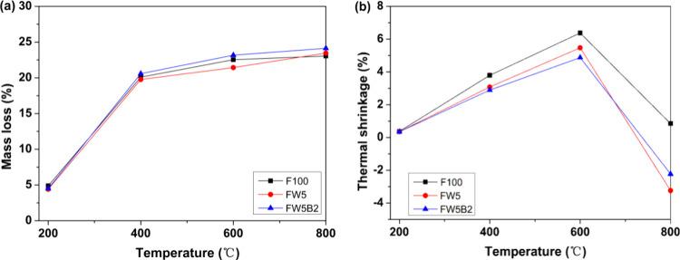 https://cdn.ncbi.nlm.nih.gov/pmc/blobs/efdb/11525523/029409d281cc/ao4c06416_0008.jpg