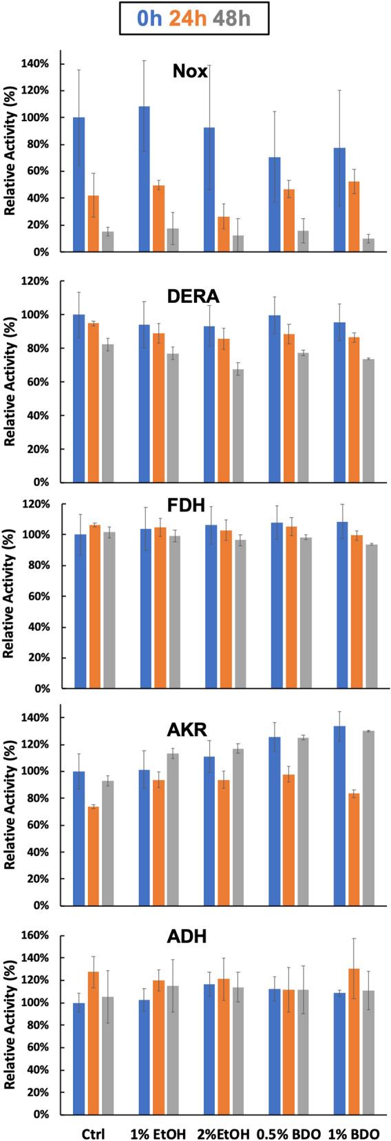 https://cdn.ncbi.nlm.nih.gov/pmc/blobs/efdd/8093283/4ab08846b30c/41598_2021_88899_Fig5_HTML.jpg