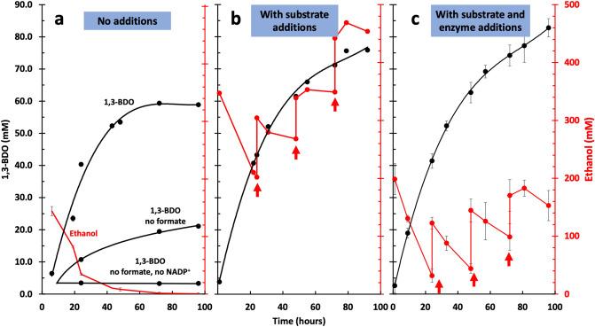 https://cdn.ncbi.nlm.nih.gov/pmc/blobs/efdd/8093283/d11b7f5ac132/41598_2021_88899_Fig4_HTML.jpg