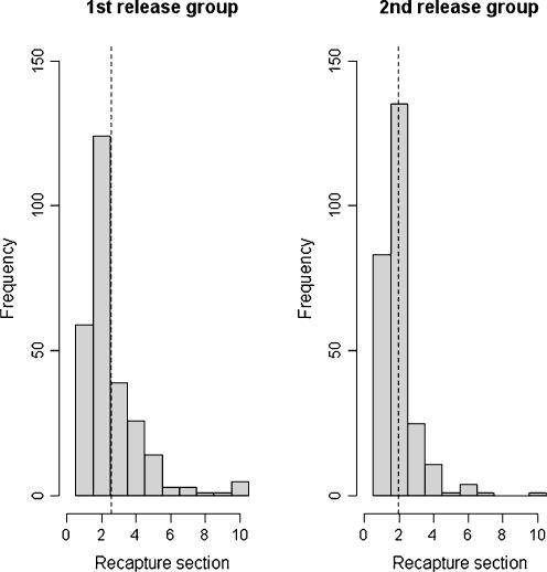 https://cdn.ncbi.nlm.nih.gov/pmc/blobs/efde/3096765/f7e59ba34f9d/265_2011_1143_Fig2_HTML.jpg