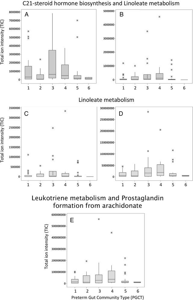 https://cdn.ncbi.nlm.nih.gov/pmc/blobs/efde/5200962/708f59ac435a/40168_2016_216_Fig4_HTML.jpg