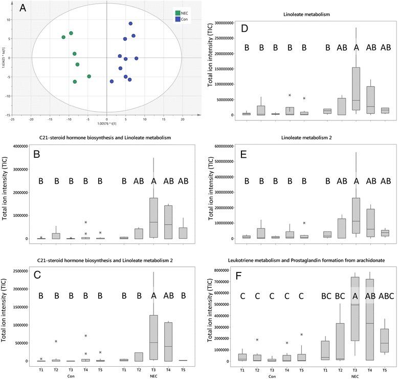 https://cdn.ncbi.nlm.nih.gov/pmc/blobs/efde/5200962/964081180cb3/40168_2016_216_Fig3_HTML.jpg
