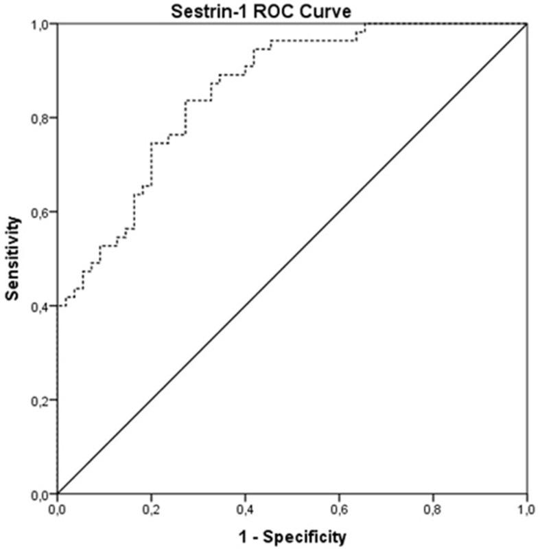 https://cdn.ncbi.nlm.nih.gov/pmc/blobs/efdf/12357101/237434f95177/IJGM-18-4351-g0001.jpg
