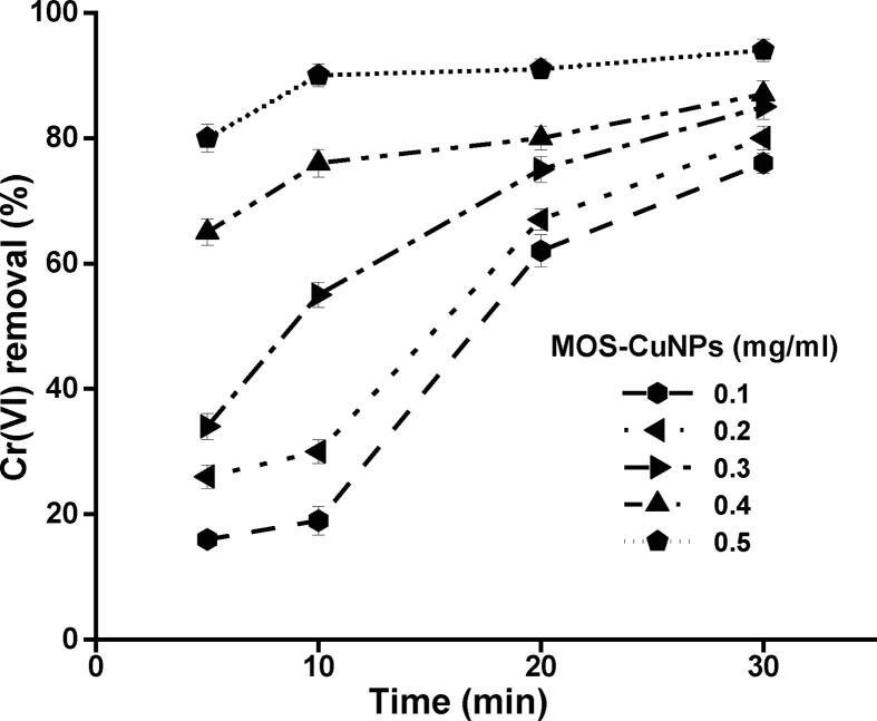 https://cdn.ncbi.nlm.nih.gov/pmc/blobs/efe0/10570146/c3cc40bb645c/gr4.jpg