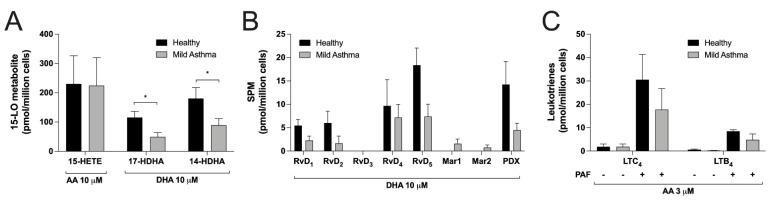 https://cdn.ncbi.nlm.nih.gov/pmc/blobs/efe1/8750928/643ba100d324/cells-11-00141-g006.jpg